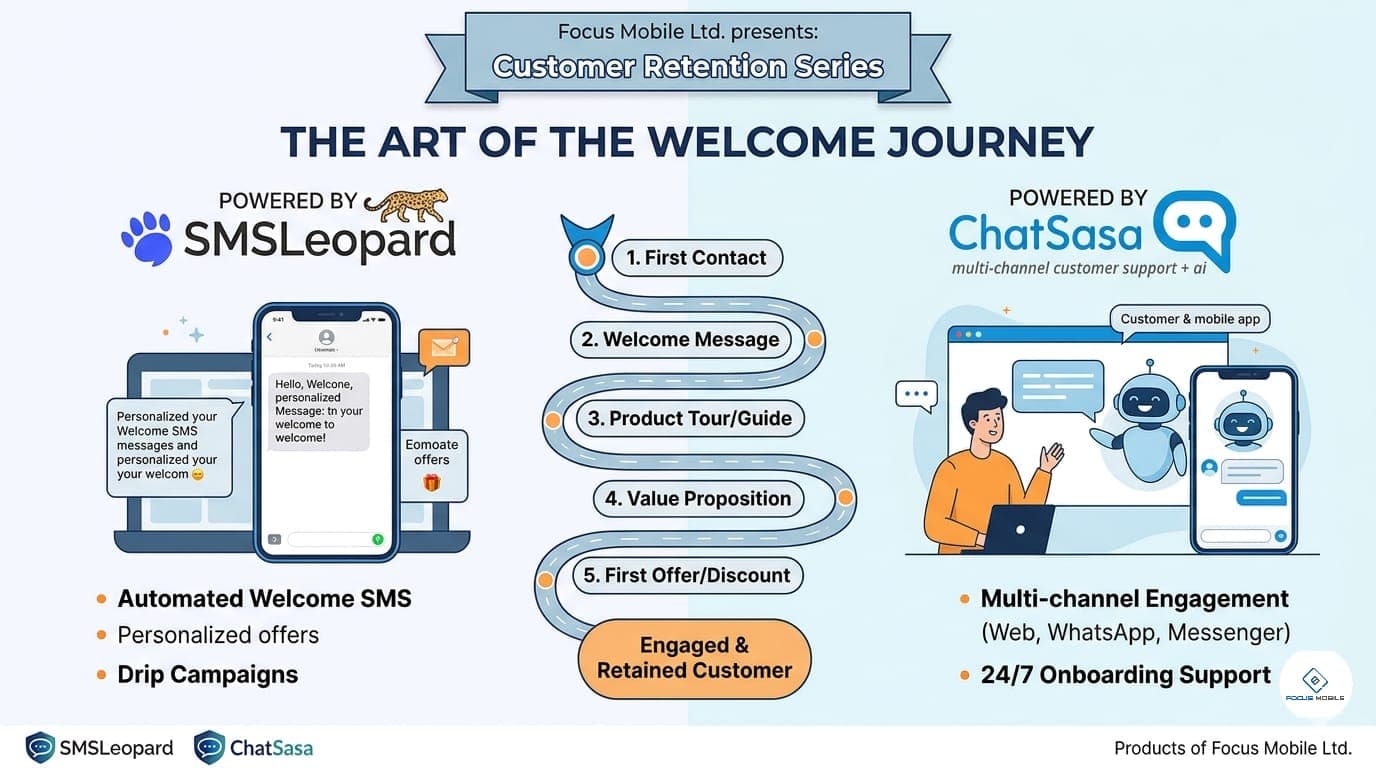 The Customer Retention Series.