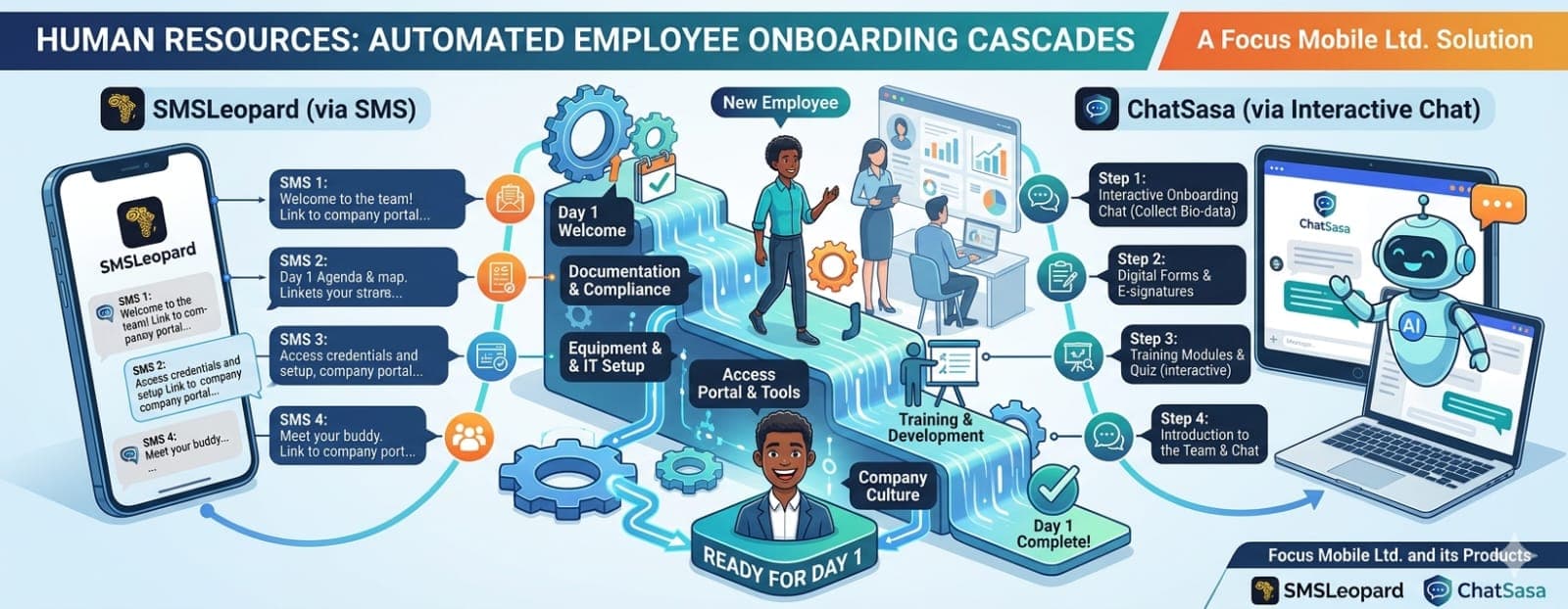 Human Resources.